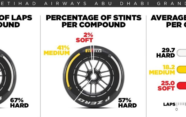Em Abu Dhabi para o primeiro passo rumo à F1 do futuro