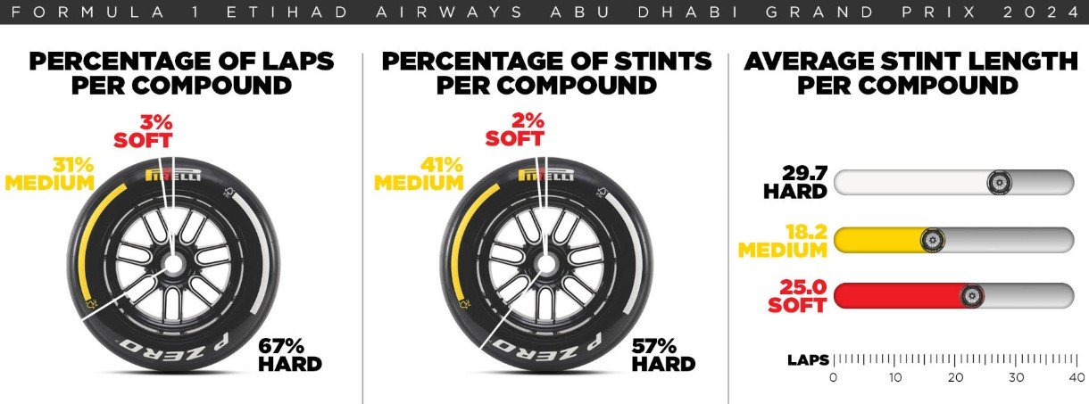 Em Abu Dhabi para o primeiro passo rumo à F1 do futuro